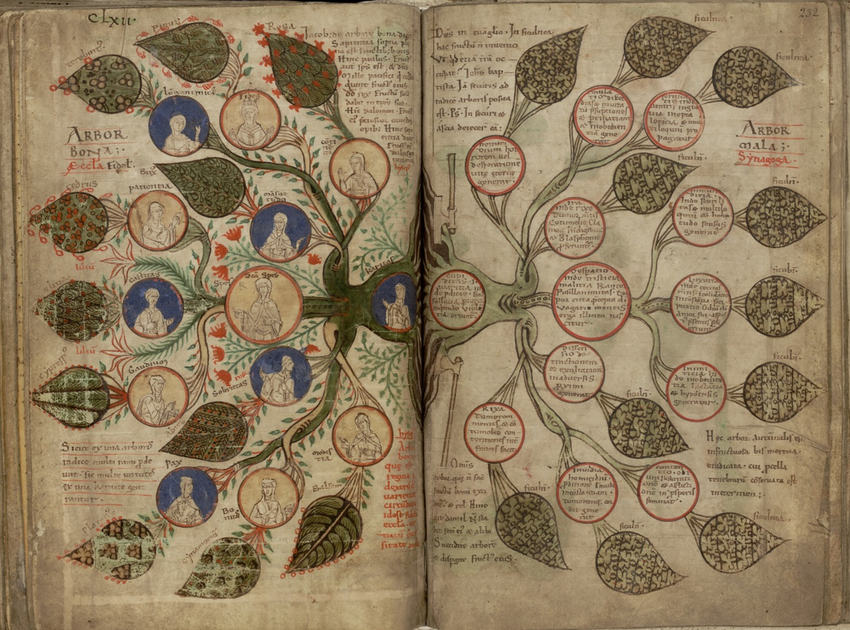 A Árvore dos Vícios e das Virtudes: Mapa do Site